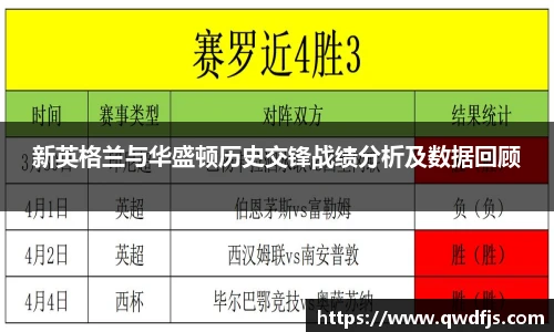 新英格兰与华盛顿历史交锋战绩分析及数据回顾